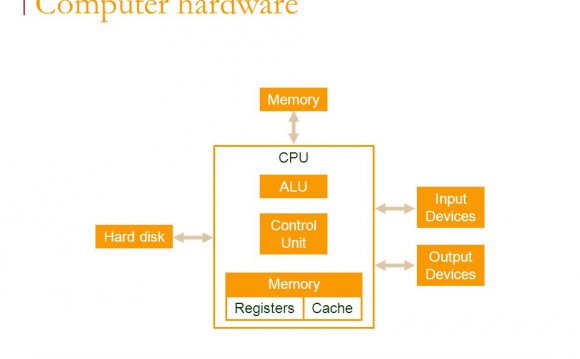 Bilkent Univ Memory Output