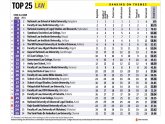 Kochi University of Technology Rankings