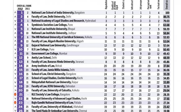 Kochi University of Technology Rankings